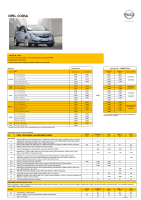 Corsa-akcny-cennik 2010-0